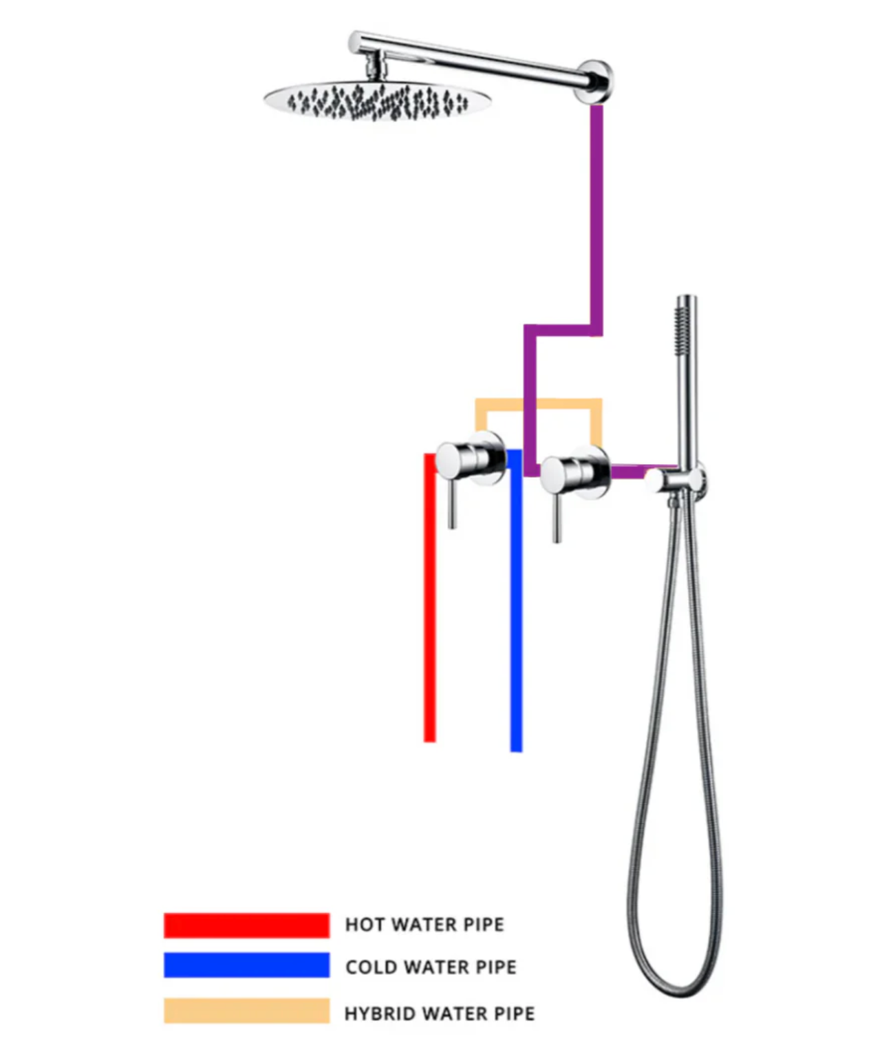 Colonne de douche encastrée or brossé