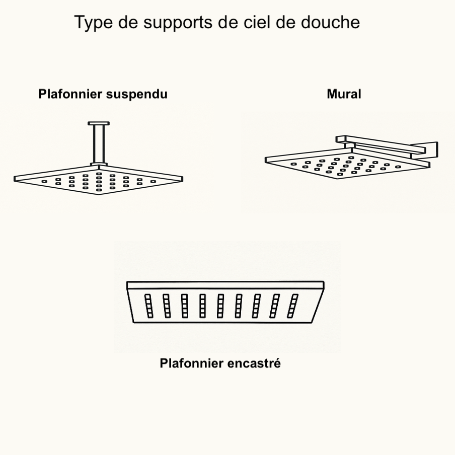 Colonne de douche encastrée gris brossé