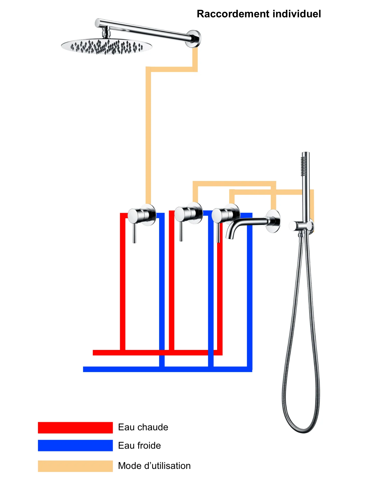 Colonne de douche & bain encastré gris brossé